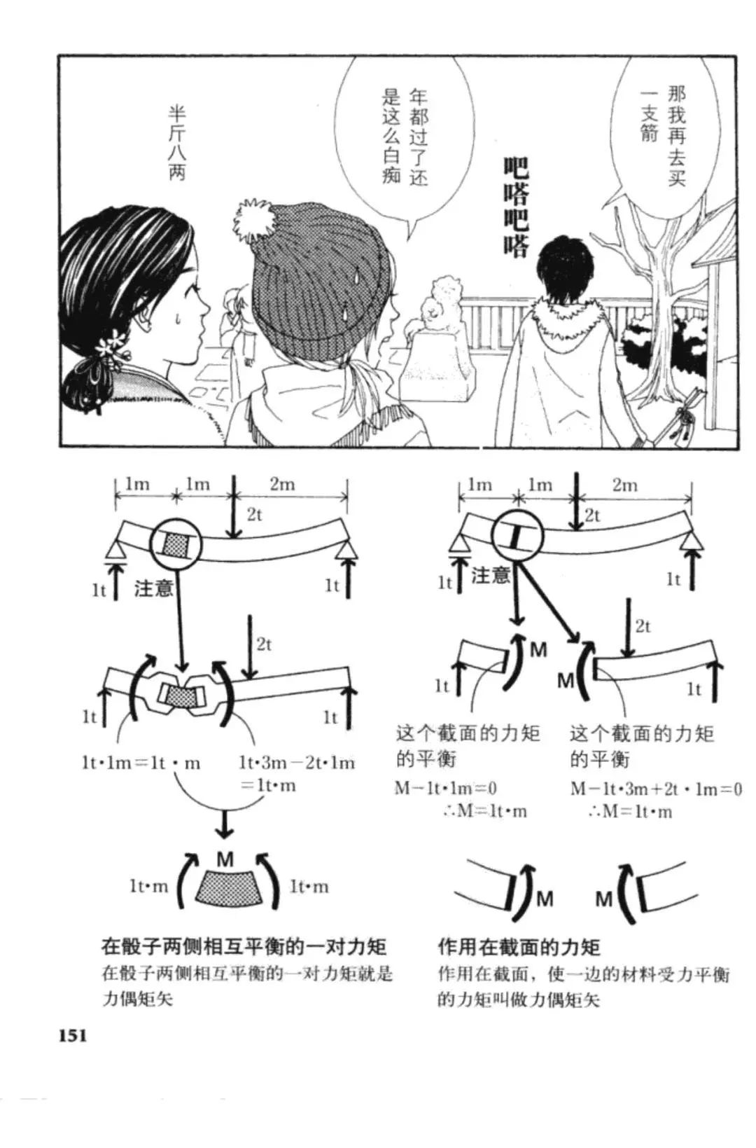 連環(huán)畫|話說(shuō)圖解結(jié)構(gòu)力學(xué)[彎曲力矩] - 西創(chuàng)系統(tǒng)(圖19)