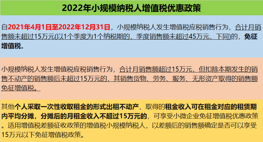 「新规定」2022年小规模纳税人最新优惠政策来啦