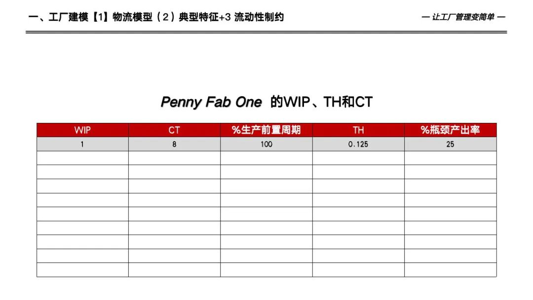 133页详解数字化工厂高级计划于排程—APS实施和应用