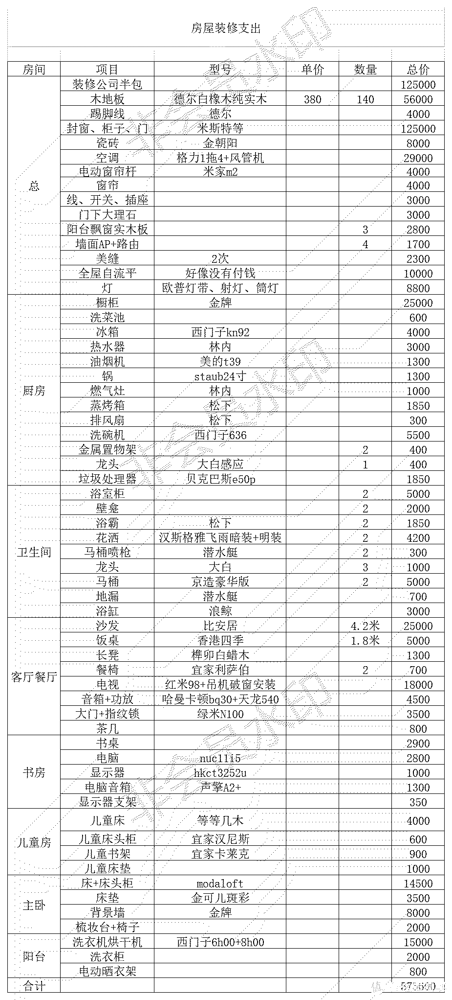 这一年来装修大平层的点点滴滴