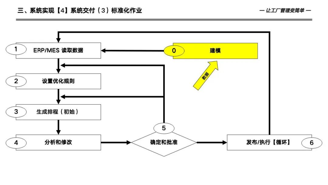 133页详解数字化工厂高级计划于排程—APS实施和应用