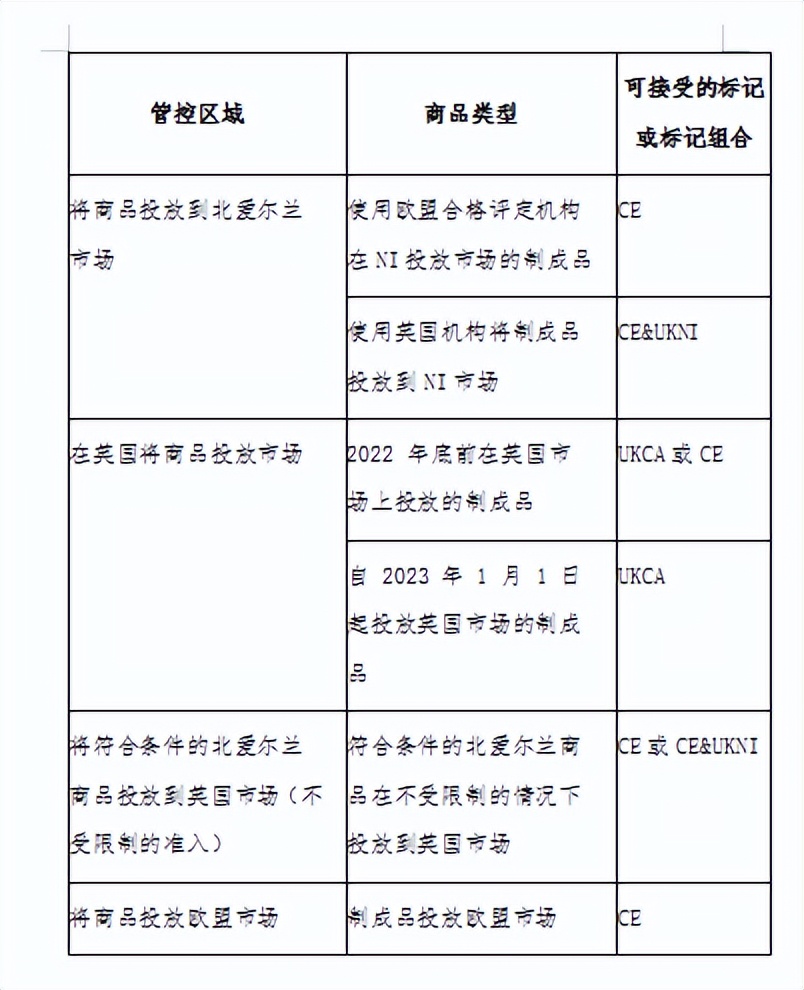 英国UKCA认证新要求