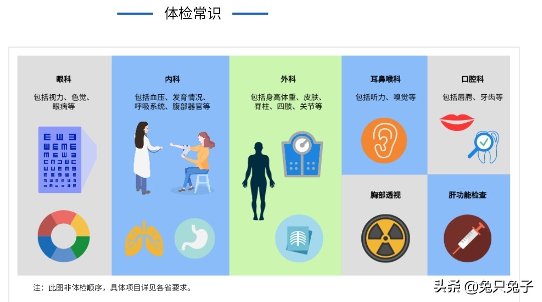 高考體檢結(jié)果，報考專業(yè)建議，“不予錄取”和“不宜就讀”的區(qū)別