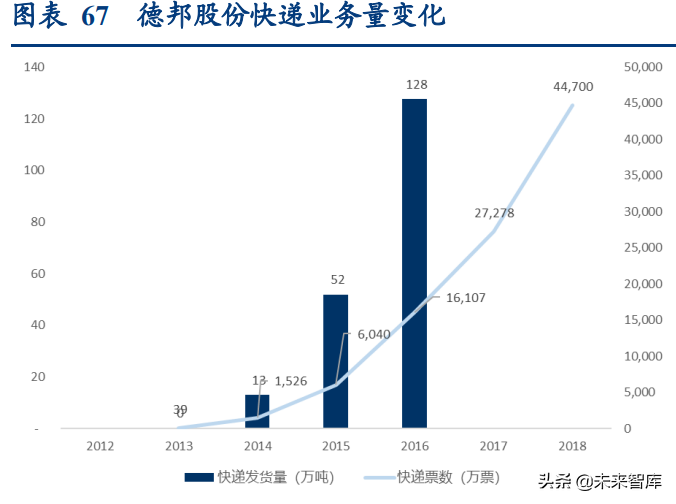 宇鑫物流招聘（物流行业深度研究报告）