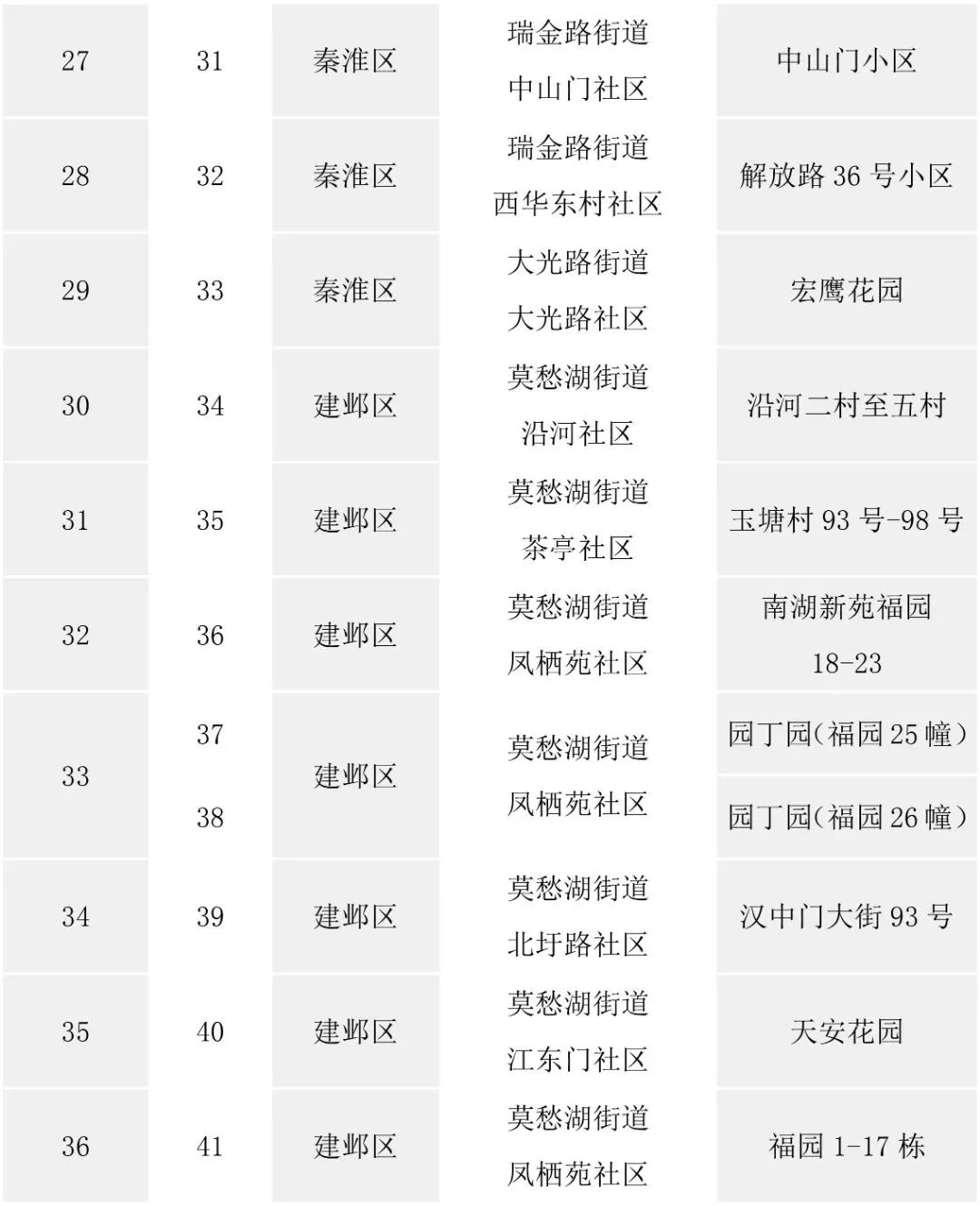 南京房屋维修,南京房屋维修基金收费标准2021