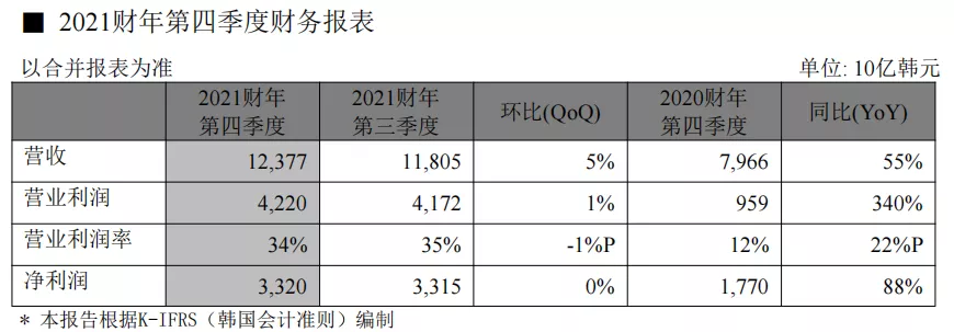 海力士公司（分享海力士最新财报数据出炉）