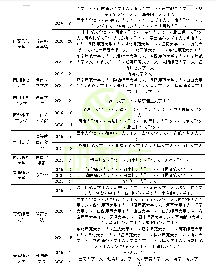 教育学调剂方法：含调剂常识、接收调剂的学校列表及录取情况分析