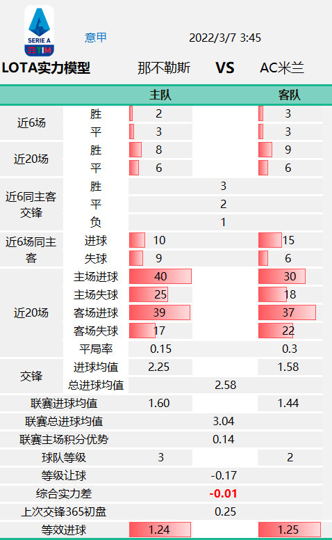 lota(「LOTA公平盘」0305英超 曼彻斯特城VS曼彻斯特联 赛事数据)