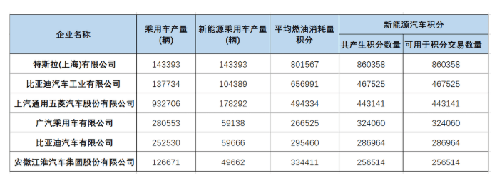 五菱也想多赚钱，五菱宏光MINI GB版被曝7.5万起售