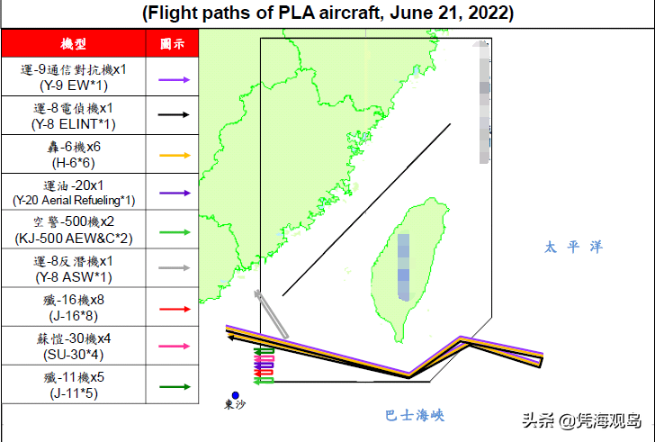 3天57架次，解放軍軍機演練新戰法，美軍機緊急竄航台海