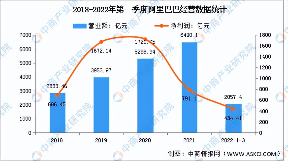 2022年中国工业云行业市场前景及投资研究预测报告