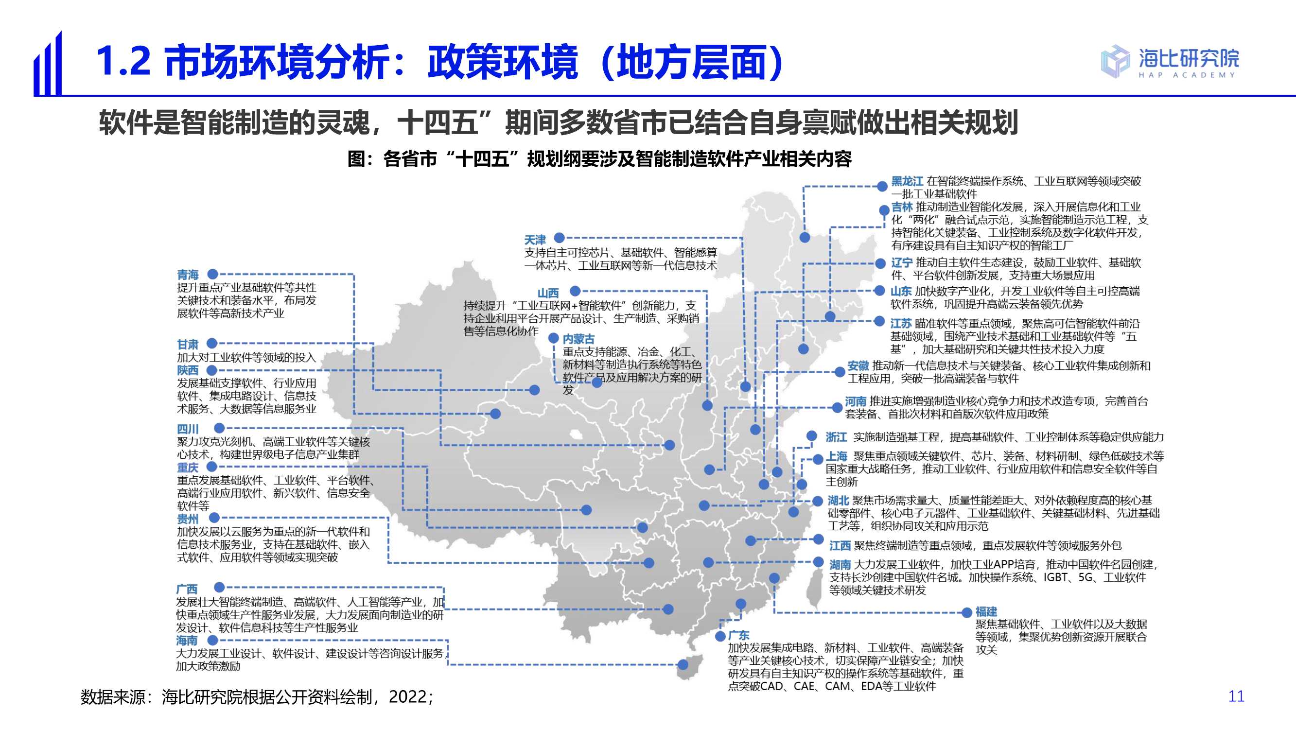 2022智能制造软件市场研究及选型评估报告（69页）