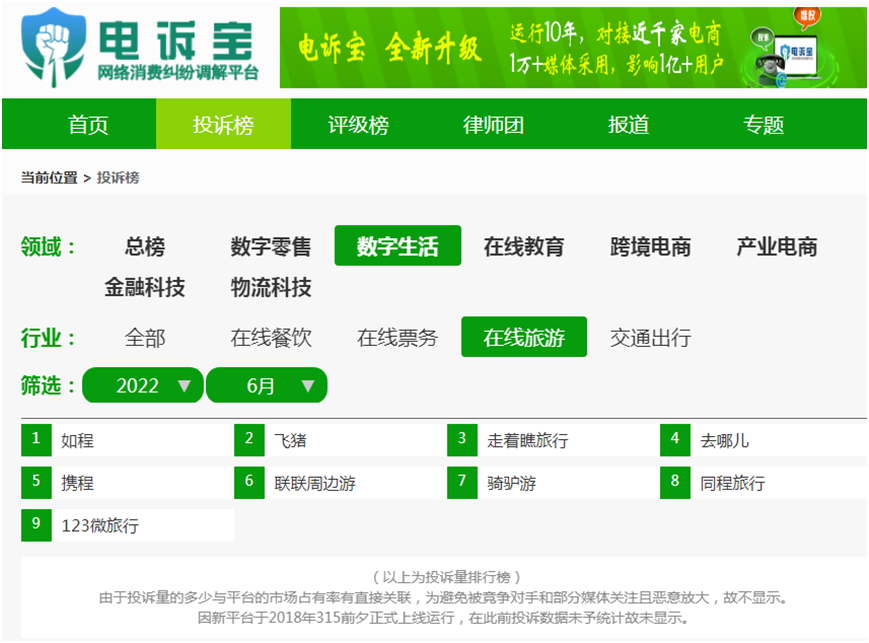 彩贝壳 大河票务 Keep等入选618全国数字生活十大典型投诉案例