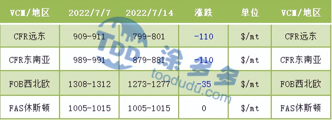 PVC周报：期货盘面打响6字头保卫战 多空鏖战在即 现货周内持续走弱