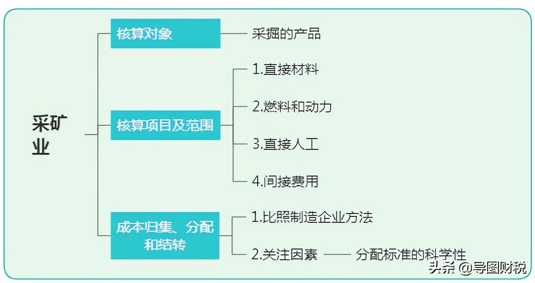十二大行业成本核算基本思路归纳