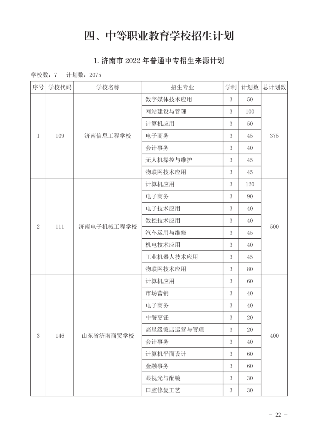 济南高中指标生分配方案（不含莱芜、钢城）公布