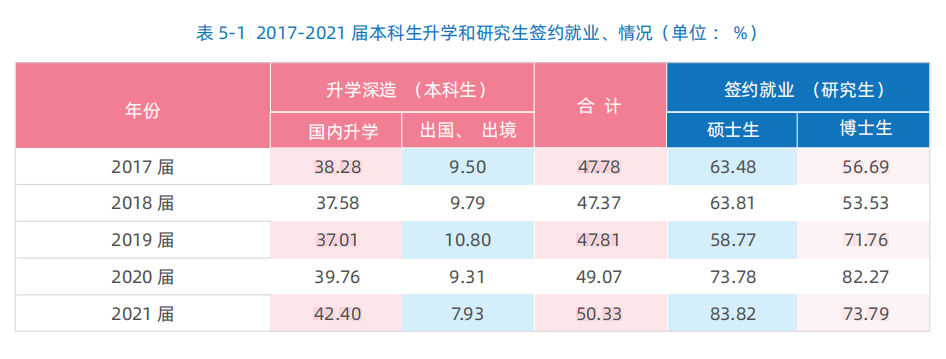 北京化工大学：整个学校遍布“生化环材”学科专业，该不该选择？