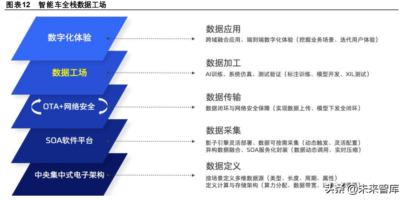 汽车企业软件开发业务专题研究报告：大众、上汽、长城、吉利