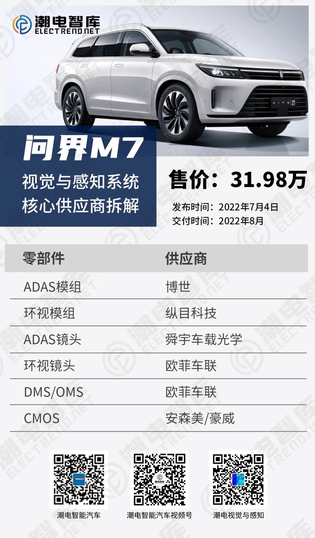 欧菲、豪威领衔，透视问界M7车载视觉系统