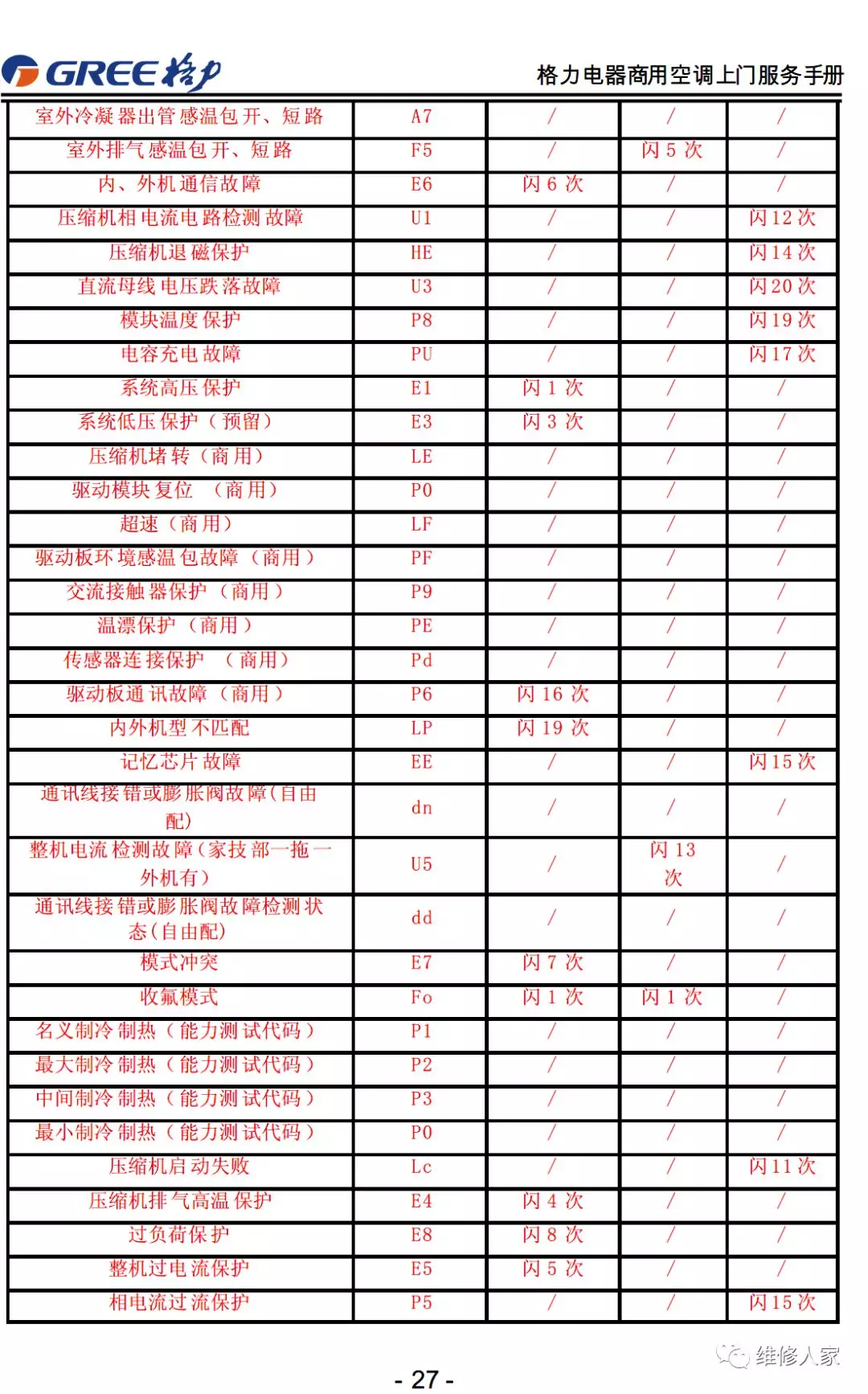 格力售后服務手冊大全(連載1)