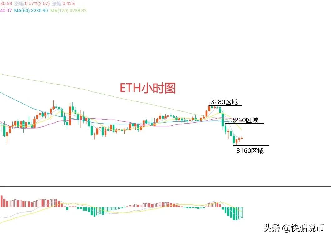 以太坊（ETH)合约行情分析