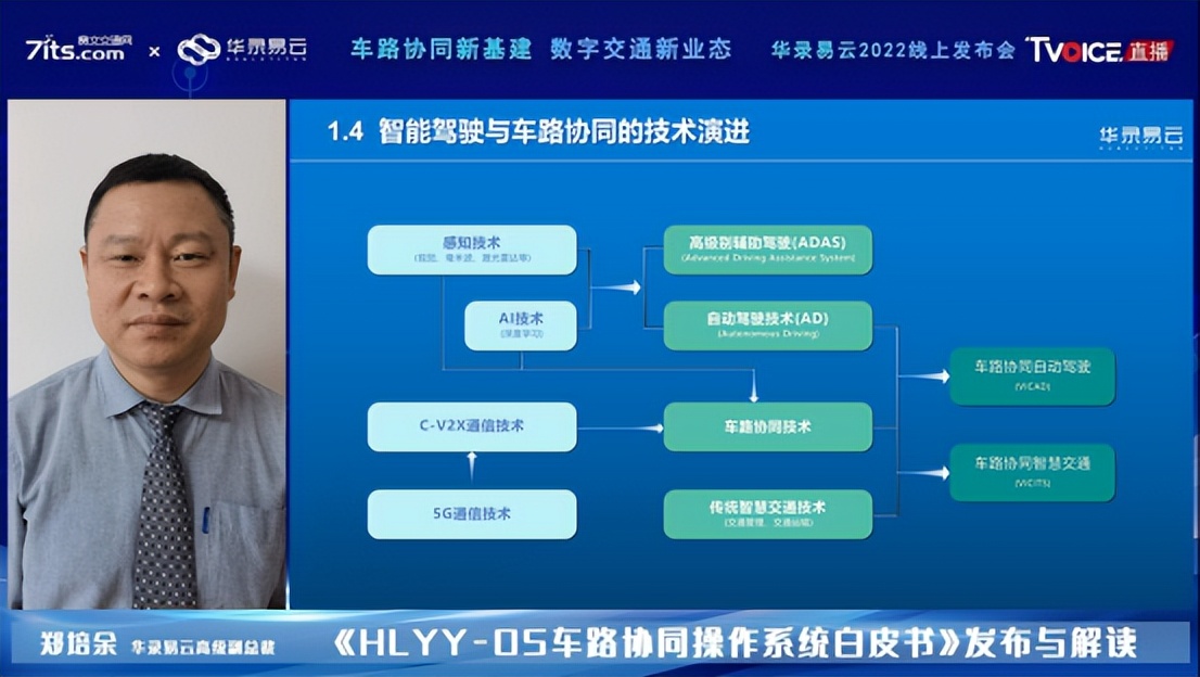 华录易云成功举办HLYY-OS车路协同操作系统白皮书发布会