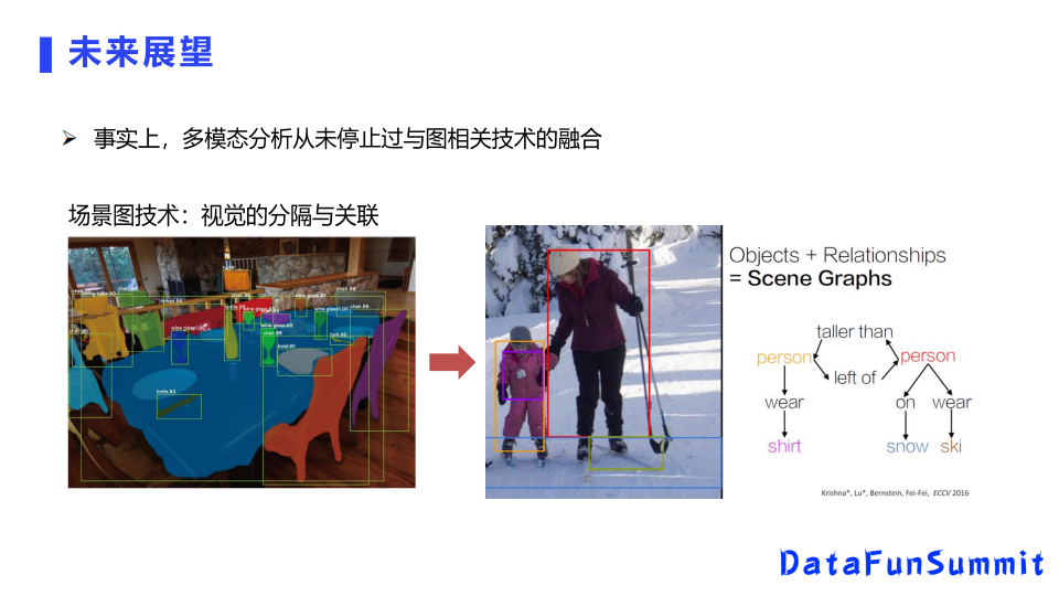 徐童：视频人物社交关系图生成与应用