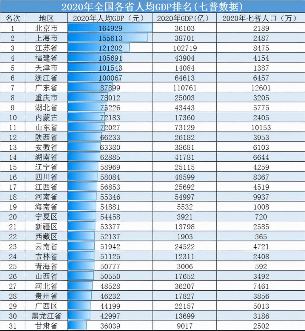 四川5个地级中等城市将晋升为大城市，未来15年大城市数量达11个