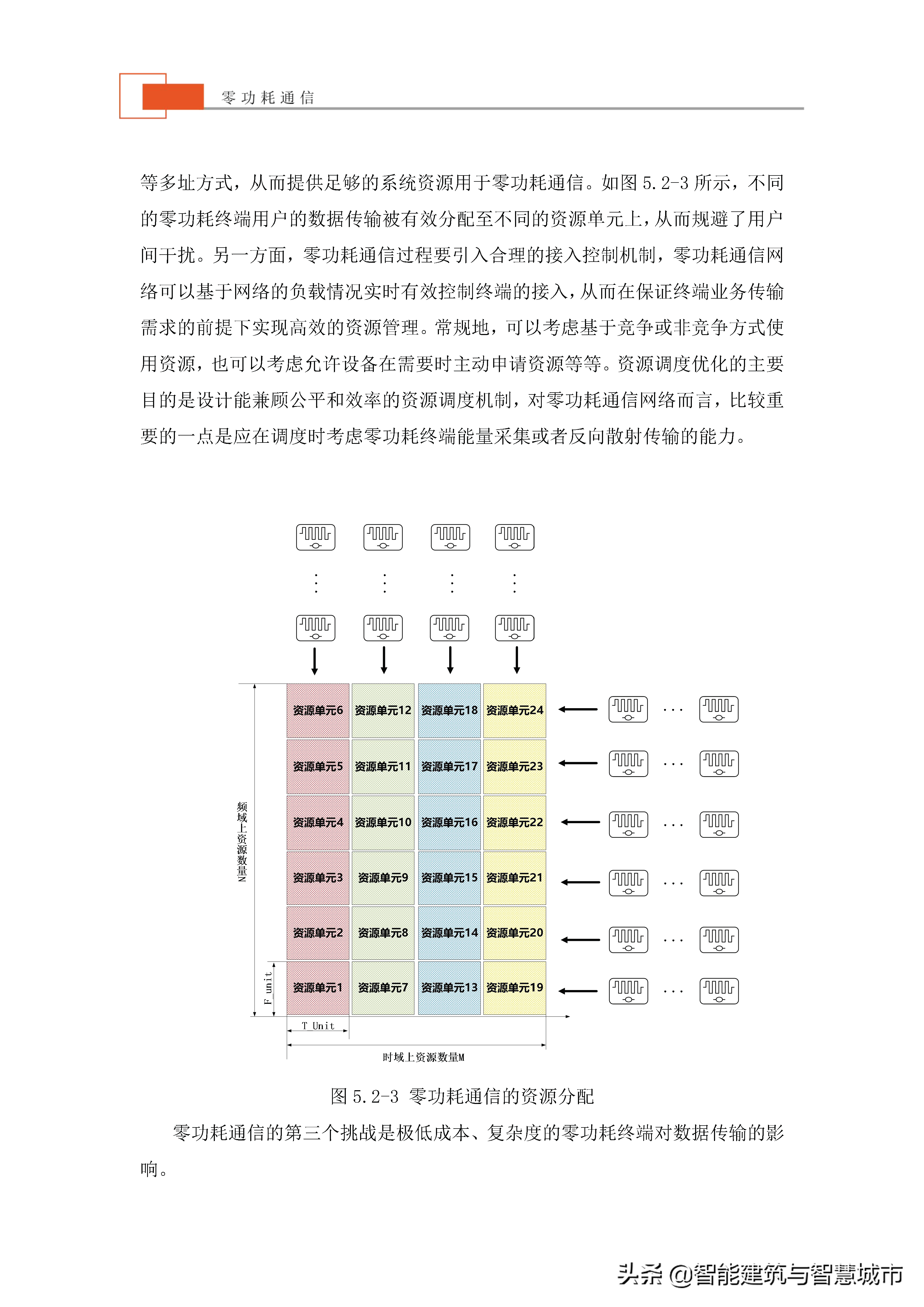 未来物联网通信技术——零功耗通信技术