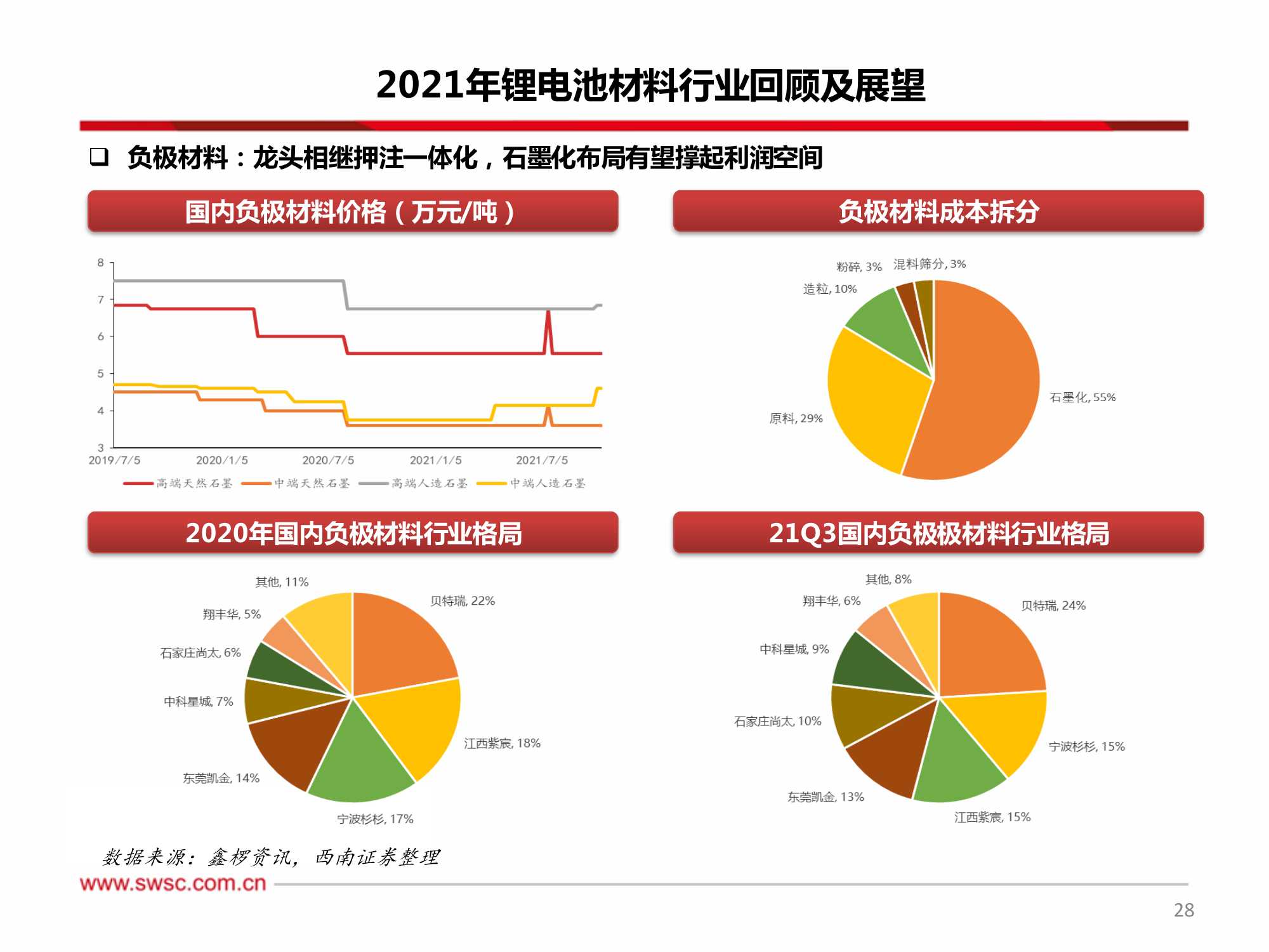 新能源行业2022年投资策略：关注细分景气，技术变换带来机会