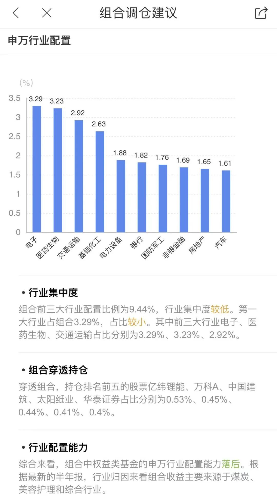 全面上新，i理财师基金健诊功能，以专业成就事业