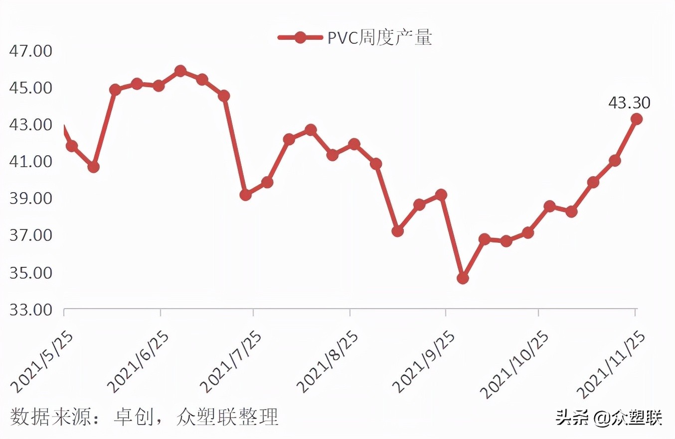 PVC周报：现货阴跌基差收敛，需求萎靡行情偏弱运行（12.10）