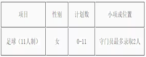 篮球比赛男子网高多少米(高考 | 2022年高水平运动队开始招生啦)