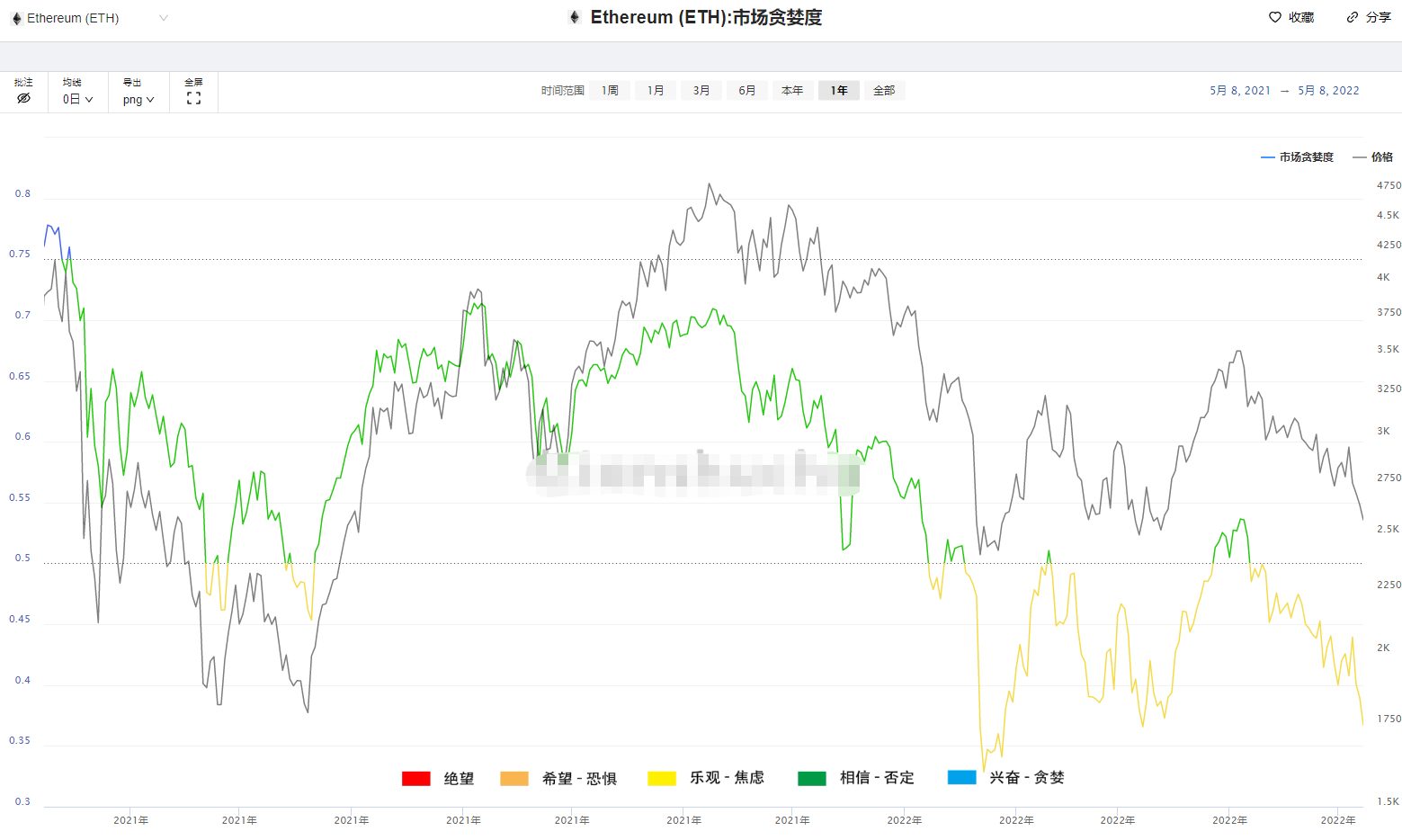 虚拟货币一崩再崩，币圈玩家觉得快到底了，是真的吗？