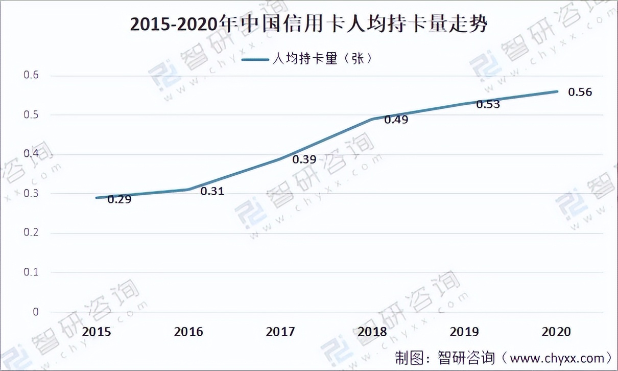 信用卡怎么用才好