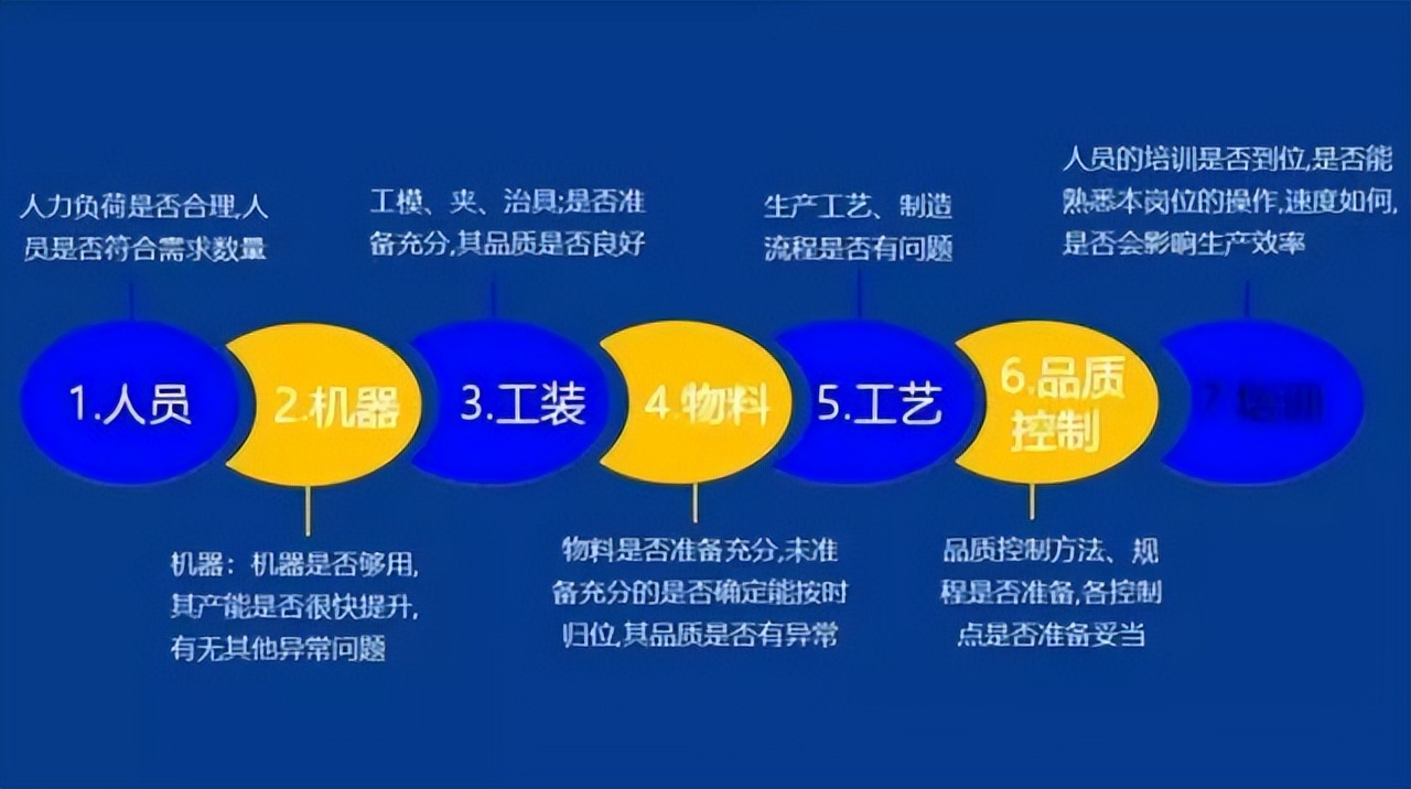 「精益學堂」生產計劃與物料控制（PMC）