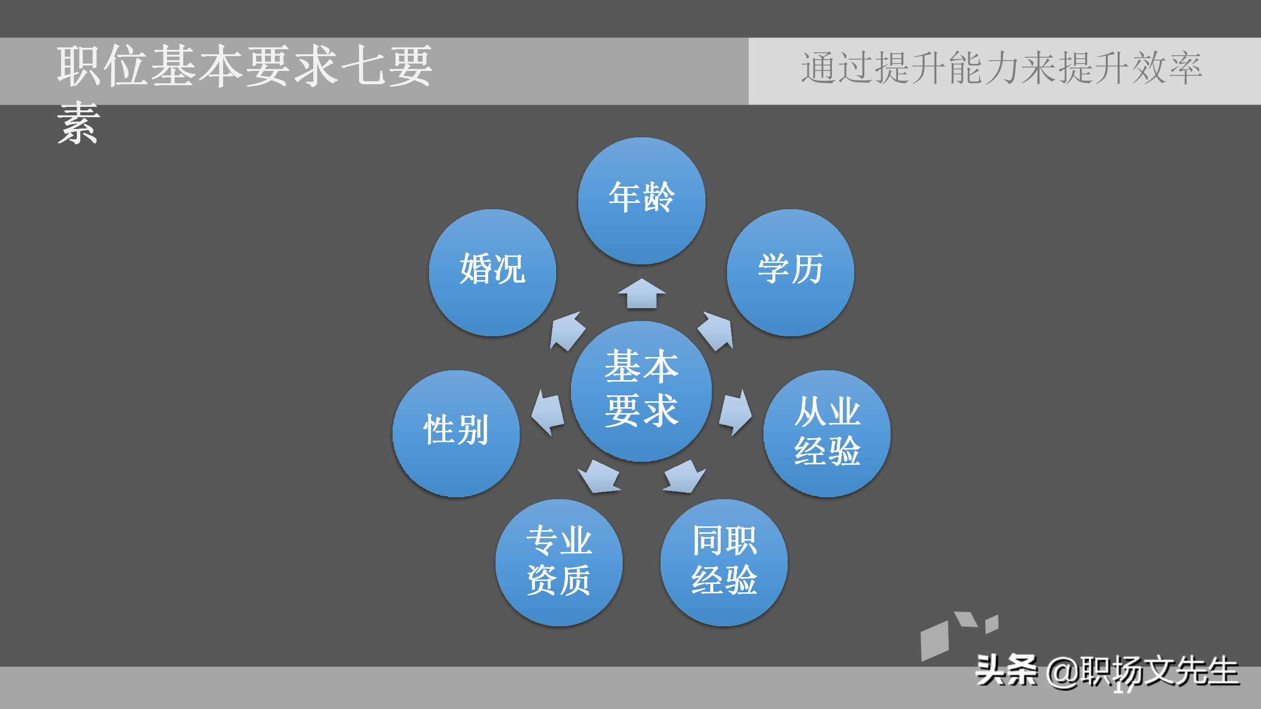 如何提高招聘效率（通过提升能力来提升效率）