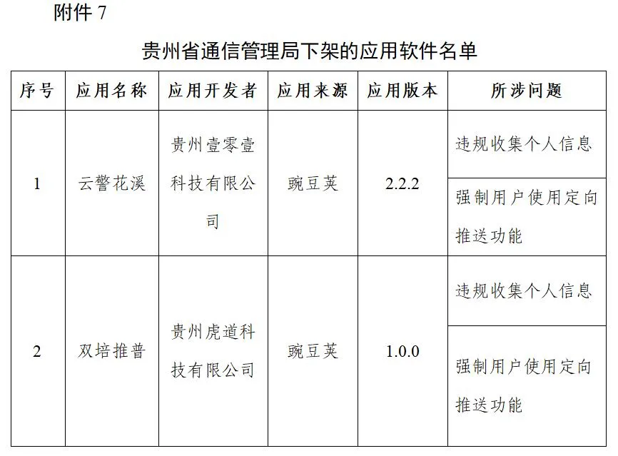 豆瓣、唱吧等106款APP,下架!