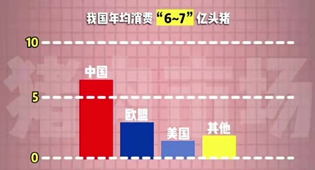 互联网的尽头是养猪？互联网的大佬们，为何纷纷进军养猪业
