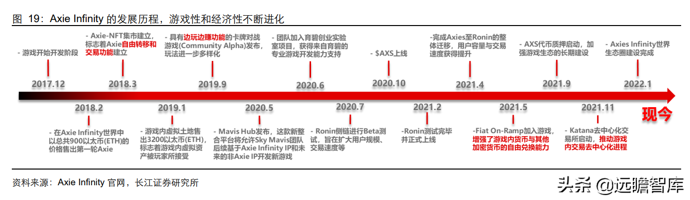 彻底改变传统游戏生态，GameFi：元宇宙时代的游戏新赛道