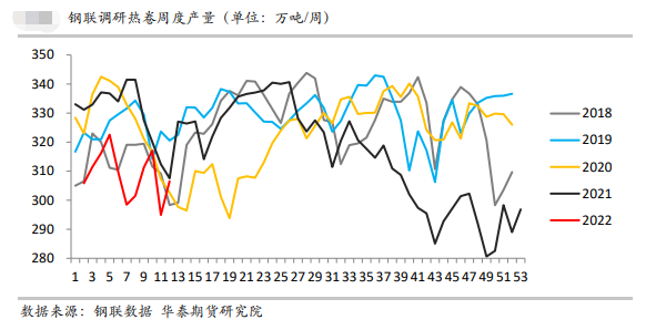 旺季遭遇疫情 期卷如何破局？