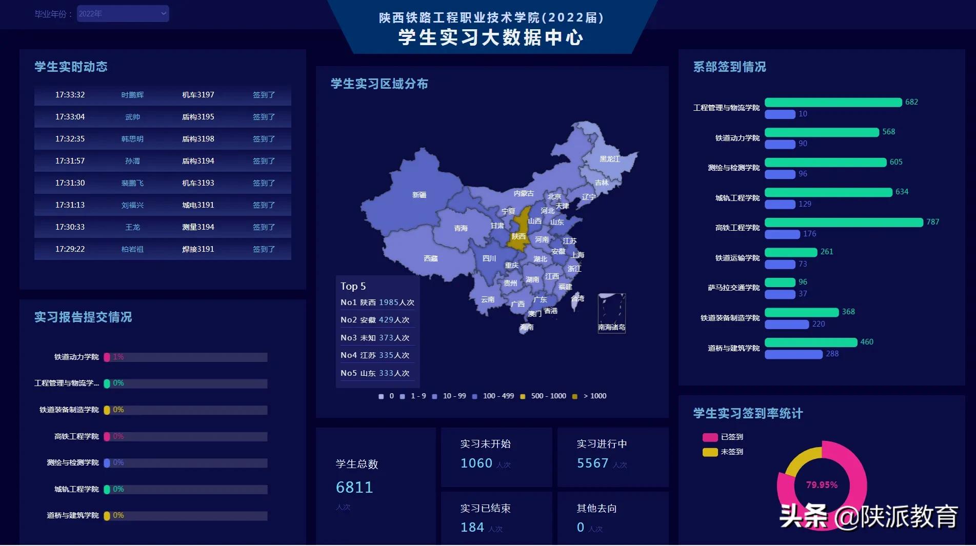 陕铁院：以信息化驱动教育教学变革