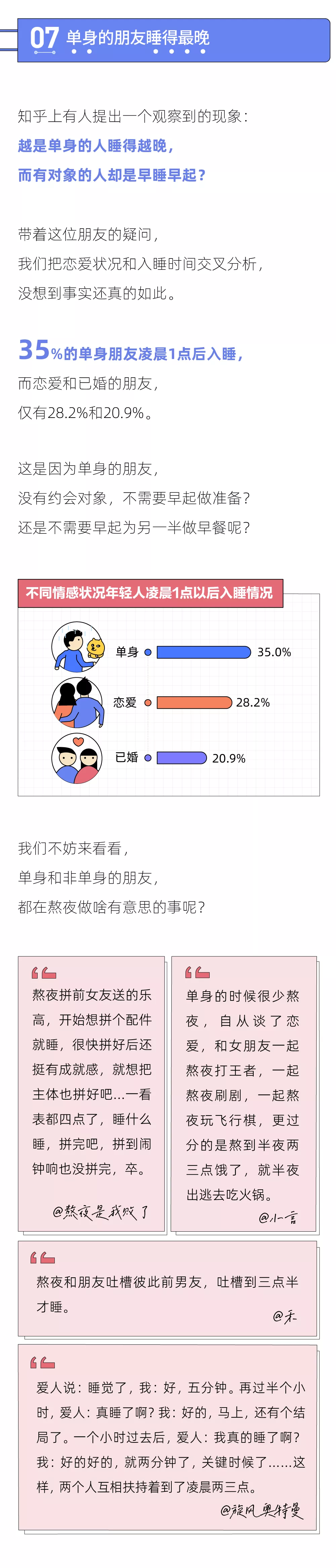 2021年轻人熬夜报告：熬夜最狠的行业，互联网只能排第二