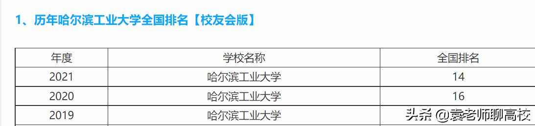 哈尔滨工业大学与北京航空航天大学，同为工科985，哪个实力强？