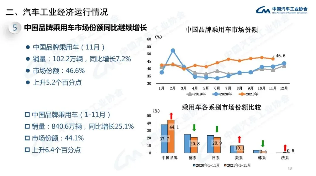 三菱退出、中华剩5%股份，东南要东山再起，一口气发三款全新车型