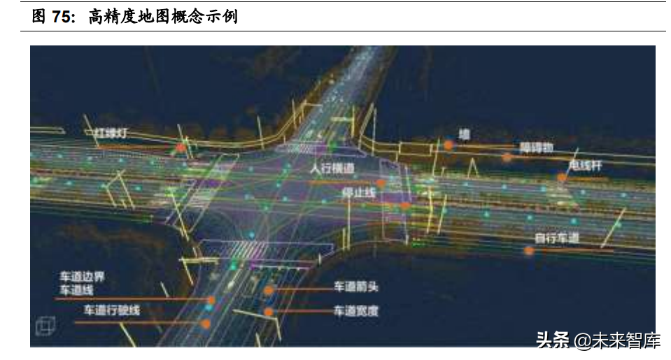 智能汽车感知相关产业深度研究：环境感知、车身感知、网联感知