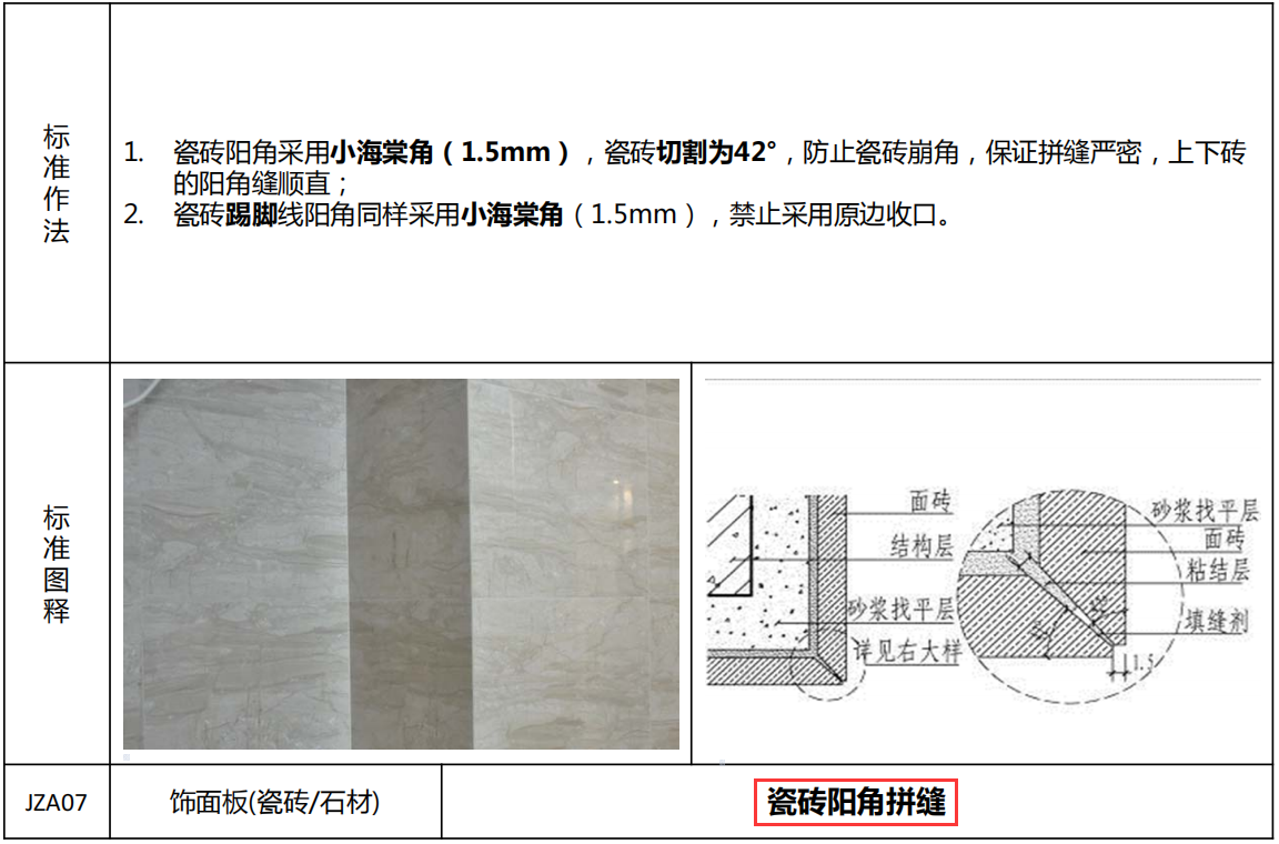 知名地产精装房交付验收标准，现场高清图讲解，规范清晰通俗易懂