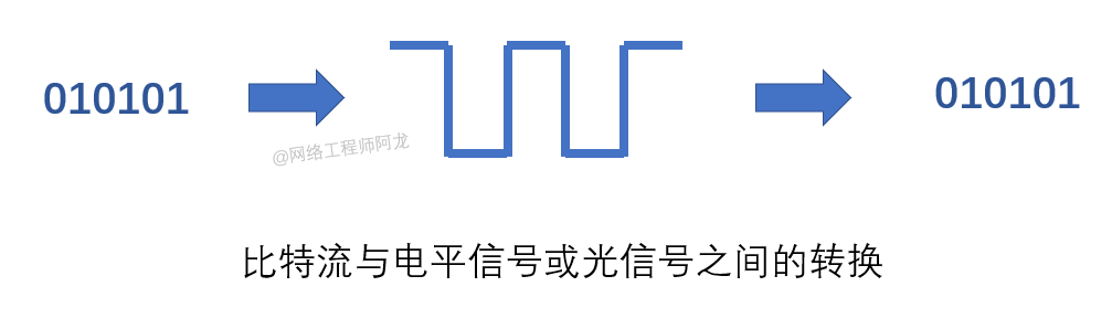 28 张图详解网络基础知识：OSI、TCP/IP 参考模型（含动态图）