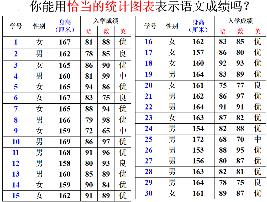 频数分布表和频数分布直方图，及频率分布表和频率分布直方图