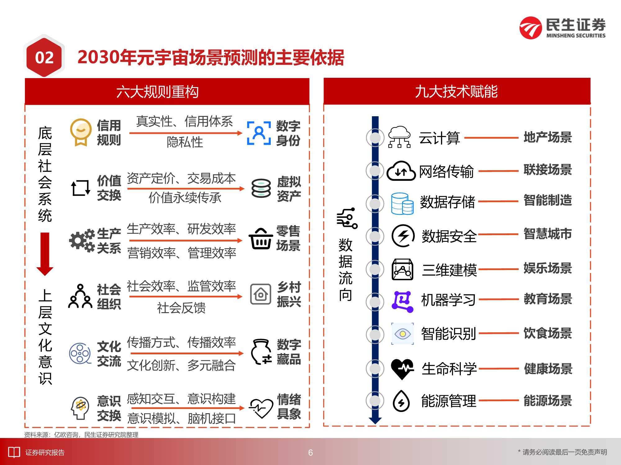 8万亿美元的机遇：2030年的元宇宙产业深度报告（217页）